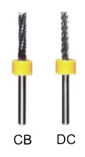 Composite Routers