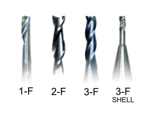 Flute Counts