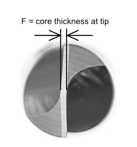 45 degree core